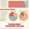 OBS2012-infographic