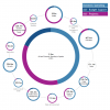 Uganda Aid and Budget Visualisation