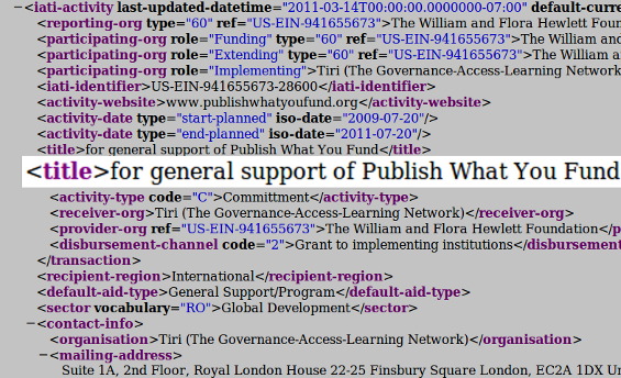Publish What You Fund in what. Publish What You Fund in