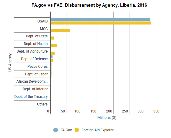 Us Aid To Foreign Countries Chart