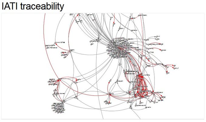 Image of traceability links , looking a bit like a jellyfish