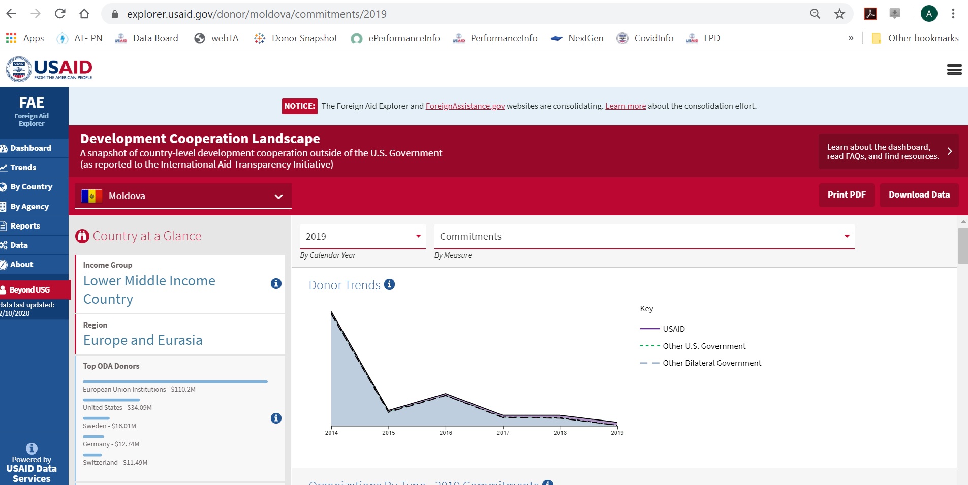 Image of the USAID Development Cooperation Landscape Tool