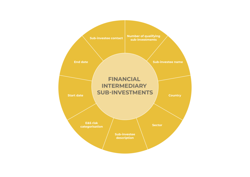 The DFI Transparency Tool's financial intermediary sub-investment indicators