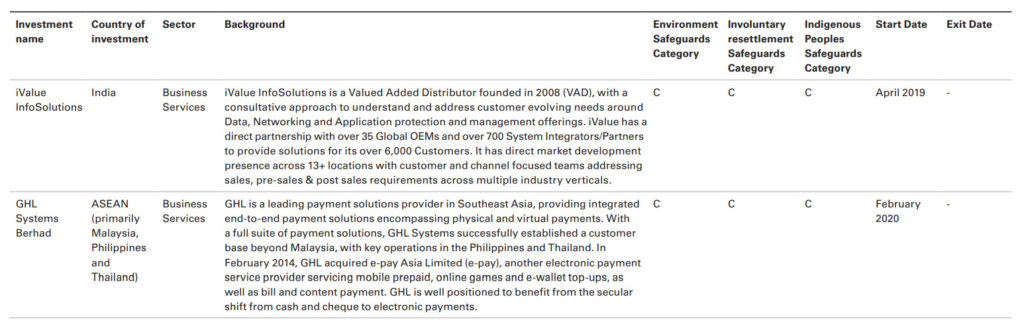 Screenshot of ASDB disclosure of financial intermediary investment