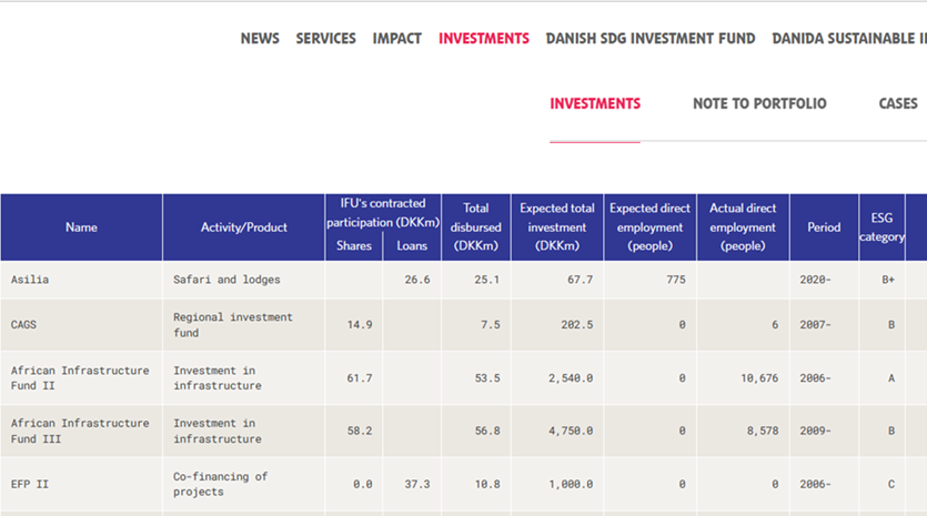 Screenshot of IFU Disclosing Disbursement Data