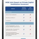Is the MDB Joint Report on private capital mobilisation sliding into irrelevance? Our updated scorecard