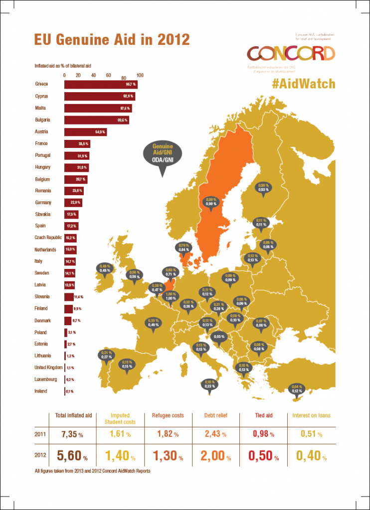 Aidwatch infographic designer