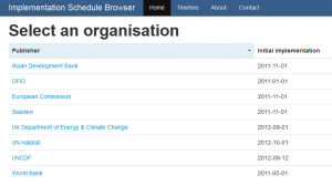 Organisations Initial Implementation: a selection of organisations