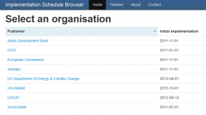 Initial Implementation: a selection of organisations