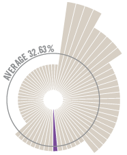 ATI_Donor Graph-32