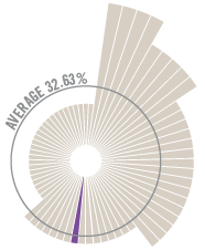 ATI_Donor Graph-34