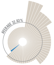 ATI_Donor Graph-42