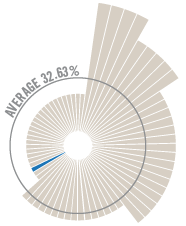 ATI_Donor Graph-44