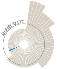 ATI_Donor Graph-45