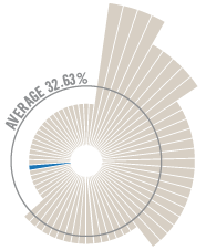 ATI_Donor Graph-48