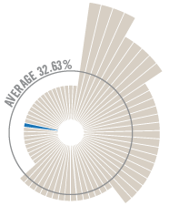 ATI_Donor Graph-51