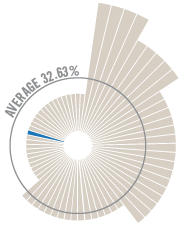 ATI_Donor Graph-52