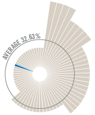 ATI_Donor Graph-53