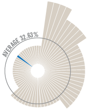 ATI_Donor Graph-56