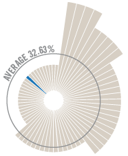 ATI_Donor Graph-57