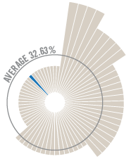 ATI_Donor Graph-58