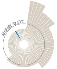 ATI_Donor Graph-60