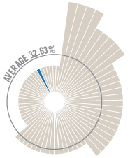 ATI_Donor Graph-61