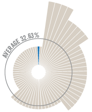 ATI_Donor Graph-66