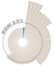 ATI_Donor Graph-67