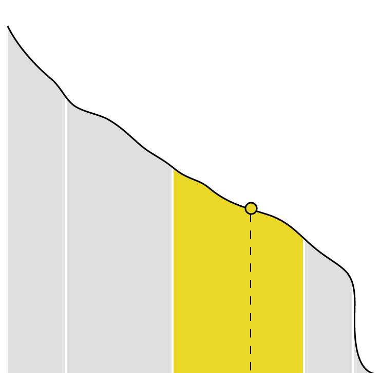 Dfat Org Chart