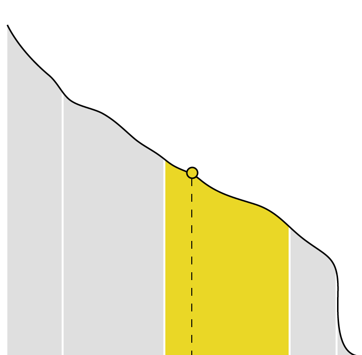 Eib Organisation Chart