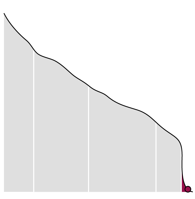 Eib Organisation Chart