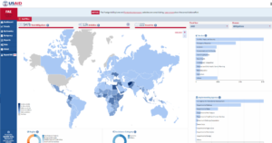 Screenshot of USAID’s Foreign Assistance Explorer database homepage as an example of good practice on data accessibility.